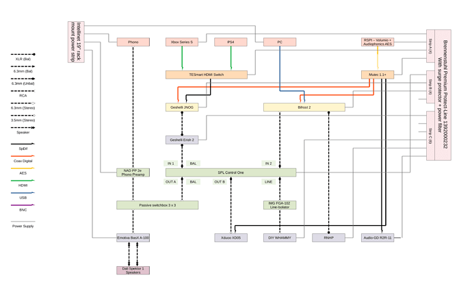 Audio Scheme 3