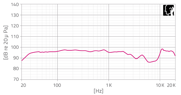 MYSPHERE_Specs_180701-1-FrequencyResponseWithEarCompensation