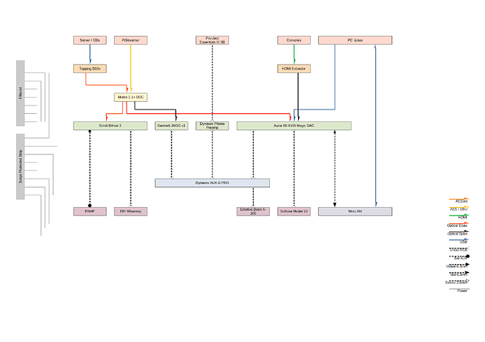 Audio Schema 4