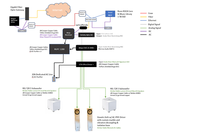 2-CH System 9-15-23