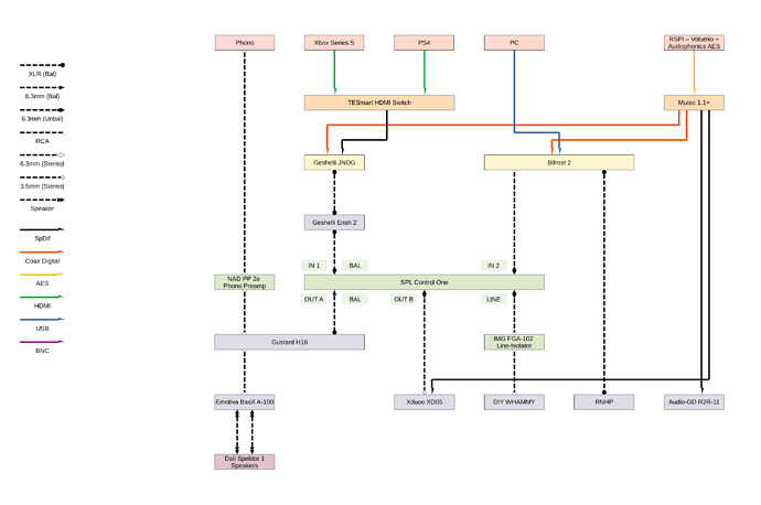 Audio Scheme 2