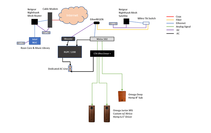 Current 2-CH System