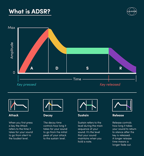 ASDR-01