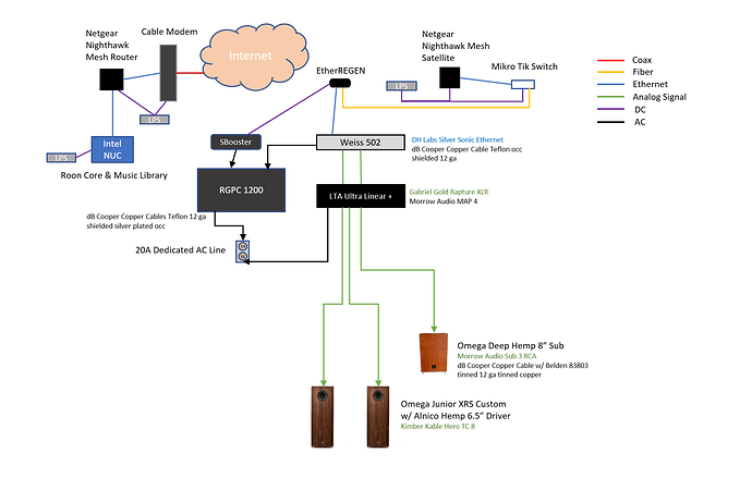 Current 2-CH System