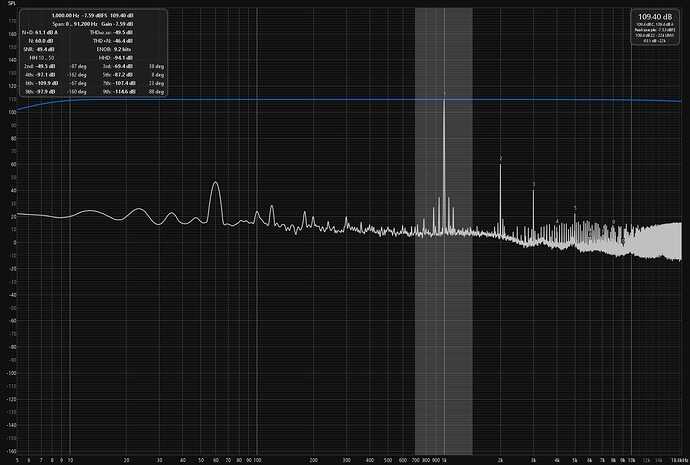 1Khz-Distortion