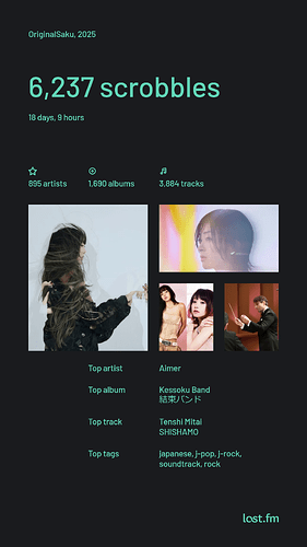 lastfm-OriginalSaku-report-summary-2025