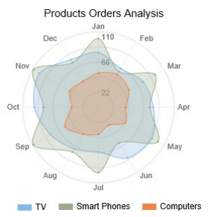 radar-chart-data-visualization